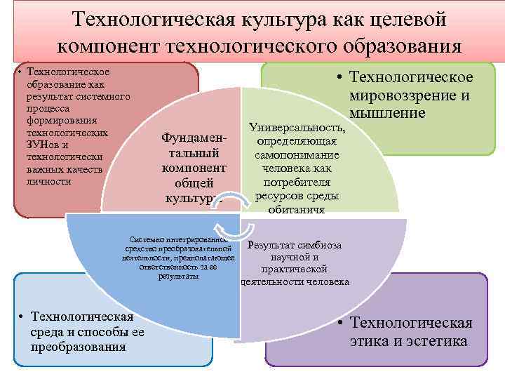 Культура труда буклет. Примеры технологической культуры. Технологическая культура и ее компоненты. Примеры технологической культуры труда. Особенности технологической культуры.