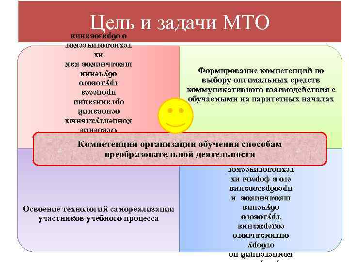 Цель и задачи МТО Формирование компетенций по выбору оптимальных средств коммуникативного взаимодействия с обучаемыми