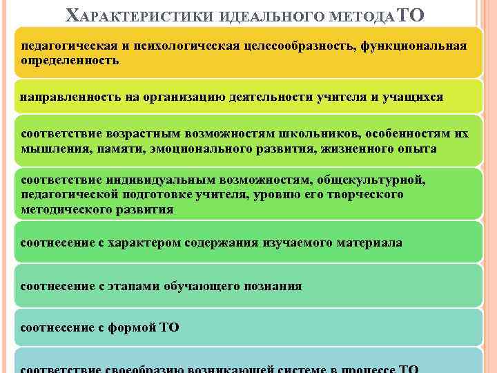 ХАРАКТЕРИСТИКИ ИДЕАЛЬНОГО МЕТОДА ТО педагогическая и психологическая целесообразность, функциональная определенность направленность на организацию деятельности