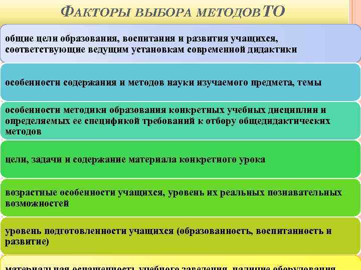 ФАКТОРЫ ВЫБОРА МЕТОДОВ ТО общие цели образования, воспитания и развития учащихся, соответствующие ведущим установкам