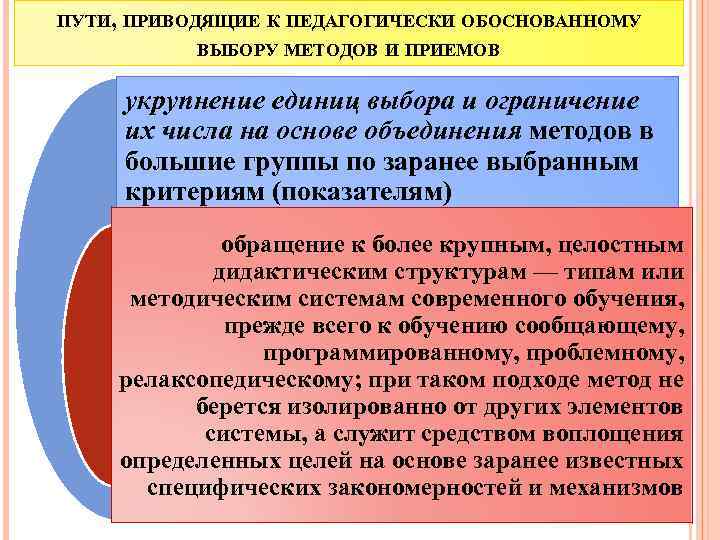 ПУТИ, ПРИВОДЯЩИЕ К ПЕДАГОГИЧЕСКИ ОБОСНОВАННОМУ ВЫБОРУ МЕТОДОВ И ПРИЕМОВ укрупнение единиц выбора и ограничение