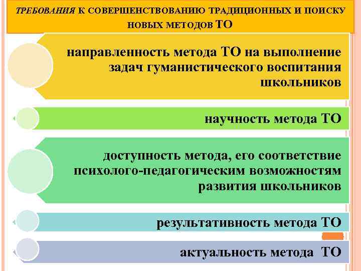 ТРЕБОВАНИЯ К СОВЕРШЕНСТВОВАНИЮ ТРАДИЦИОННЫХ И ПОИСКУ НОВЫХ МЕТОДОВ ТО направленность метода ТО на выполнение