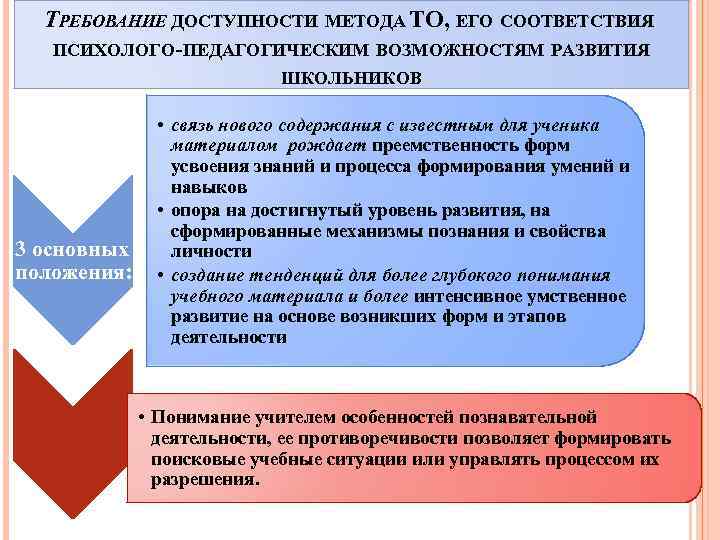 ТРЕБОВАНИЕ ДОСТУПНОСТИ МЕТОДА ТО, ЕГО СООТВЕТСТВИЯ ПСИХОЛОГО-ПЕДАГОГИЧЕСКИМ ВОЗМОЖНОСТЯМ РАЗВИТИЯ ШКОЛЬНИКОВ 3 основных положения: •