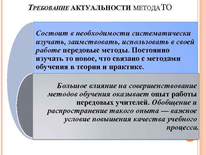 ТРЕБОВАНИЕ АКТУАЛЬНОСТИ МЕТОДА ТО Состоит в необходимости систематически изучать, заимствовать, использовать в своей работе