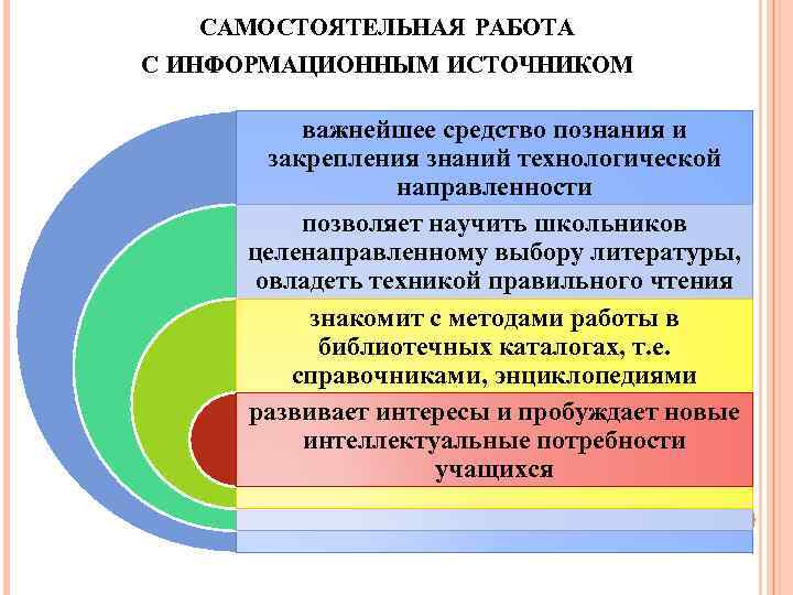 САМОСТОЯТЕЛЬНАЯ РАБОТА С ИНФОРМАЦИОННЫМ ИСТОЧНИКОМ важнейшее средство познания и закрепления знаний технологической направленности позволяет