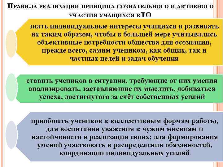 ПРАВИЛА РЕАЛИЗАЦИИ ПРИНЦИПА СОЗНАТЕЛЬНОГО И АКТИВНОГО УЧАСТИЯ УЧАЩИХСЯ В ТО знать индивидуальные интересы учащихся