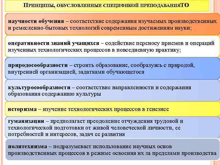 Обусловливающие принципы. Принципы трудового обучения. Принципы производственного обучения. Классификация трудового обучения. Принцип классификации в образовании.