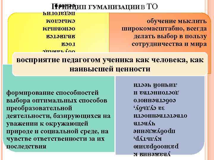 ПРИНЦИП ГУМАНИЗАЦИИ В ТО обучение мыслить широкомасштабно, всегда делать выбор в пользу сотрудничества и