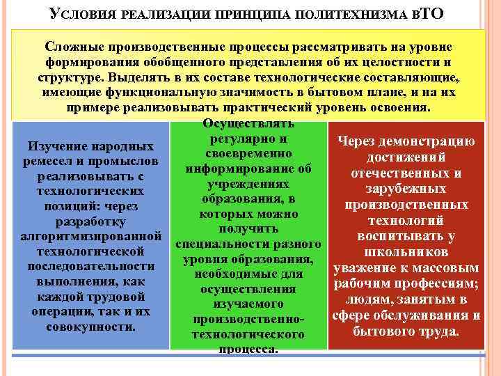 УСЛОВИЯ РЕАЛИЗАЦИИ ПРИНЦИПА ПОЛИТЕХНИЗМА ВТО Сложные производственные процессы рассматривать на уровне формирования обобщенного представления