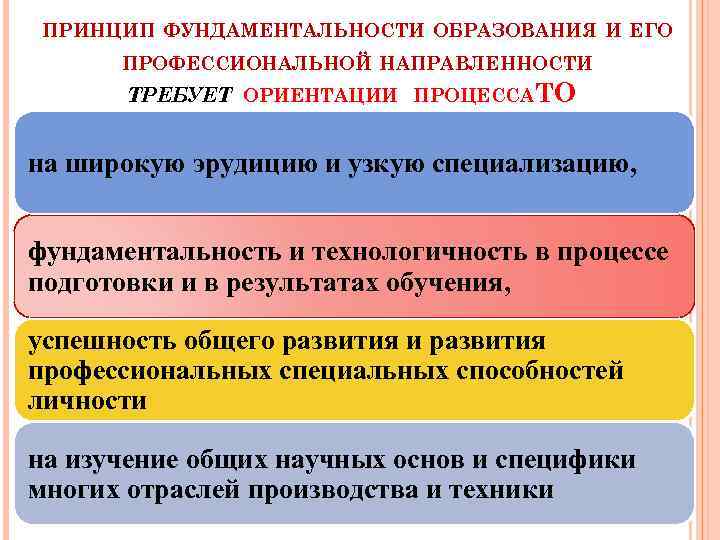 ПРИНЦИП ФУНДАМЕНТАЛЬНОСТИ ОБРАЗОВАНИЯ И ЕГО ПРОФЕССИОНАЛЬНОЙ НАПРАВЛЕННОСТИ ТPEБУЕТ ОРИЕНТАЦИИ ПРОЦЕССА ТО на широкую эрудицию