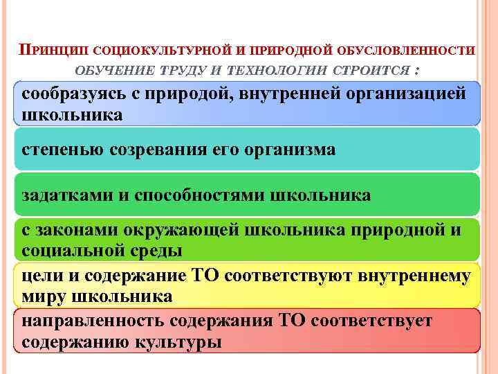 ПРИНЦИП СОЦИОКУЛЬТУРНОЙ И ПРИРОДНОЙ ОБУСЛОВЛЕННОСТИ ОБУЧЕНИЕ ТРУДУ И ТЕХНОЛОГИИ СТРОИТСЯ : сообразуясь с природой,