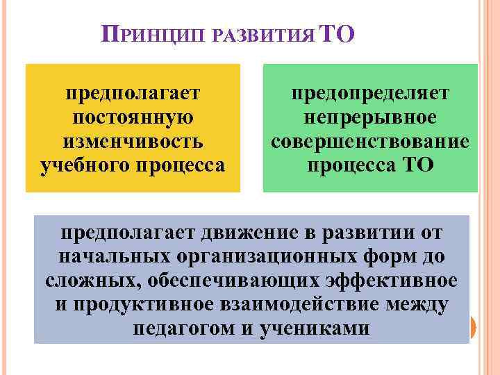 ПРИНЦИП РАЗВИТИЯ ТО предполагает постоянную изменчивость учебного процесса предопределяет непрерывное совершенствование процесса ТО предполагает
