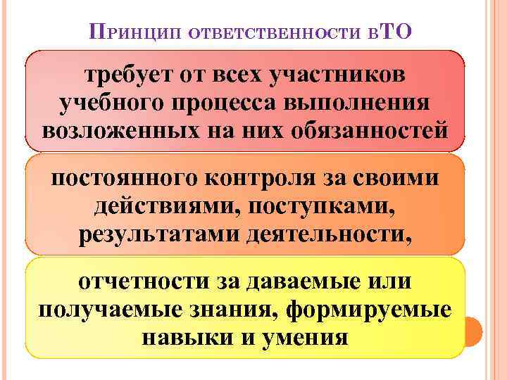 ПРИНЦИП ОТВЕТСТВЕННОСТИ ВТО требует от всех участников учебного процесса выполнения возложенных на них обязанностей