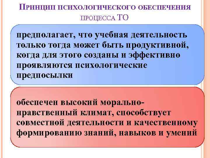 ПРИНЦИП ПСИХОЛОГИЧЕСКОГО ОБЕСПЕЧЕНИЯ ПРОЦЕССА ТО предполагает, что учебная деятельность только тогда может быть продуктивной,