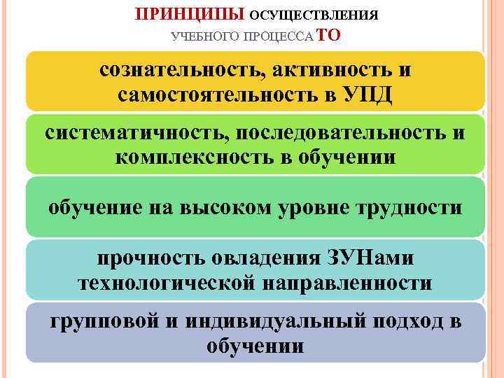 Реализация принципов в учебном процессе. Принципы осуществления учеьы. Сознательность активность и самостоятельность в обучении. Принцип сознательности и активности в педагогике. Принцип сознательности активности самостоятельности учащихся.