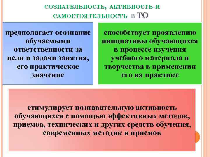 СОЗНАТЕЛЬНОСТЬ, АКТИВНОСТЬ И САМОСТОЯТЕЛЬНОСТЬ В ТО предполагает осознание обучаемыми ответственности за цели и задачи