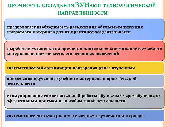 ПРОЧНОСТЬ ОВЛАДЕНИЯ ЗУНАМИ ТЕХНОЛОГИЧЕСКОЙ НАПРАВЛЕННОСТИ предполагает необходимость разъяснения обучаемым значения изучаемого материала для их