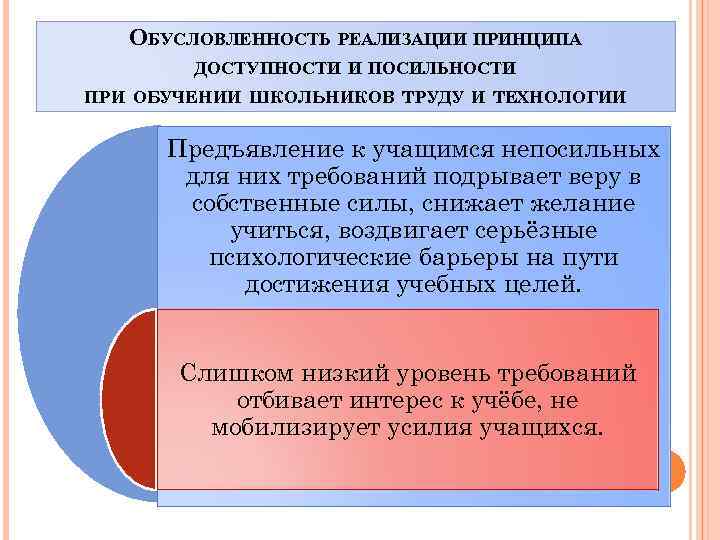 ОБУСЛОВЛЕННОСТЬ РЕАЛИЗАЦИИ ПРИНЦИПА ДОСТУПНОСТИ И ПОСИЛЬНОСТИ ПРИ ОБУЧЕНИИ ШКОЛЬНИКОВ ТРУДУ И ТЕХНОЛОГИИ Предъявление к