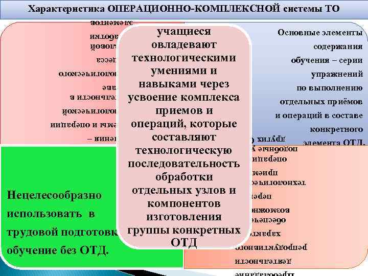 Характеристика ОПЕРАЦИОННО-КОМПЛЕКСНОЙ системы ТО элементов группы учащиеся овладевают технологическими умениями и навыками через усвоение