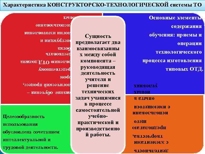 типовых способов операционной обработки. Характеристика КОНСТРУКТОРСКО-ТЕХНОЛОГИЧЕСКОЙ системы ТО Содержание обучения – Целесообразность использования обусловлена