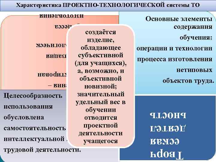 Характеристика ПРОЕКТНО-ТЕХНОЛОГИЧЕСКОЙ системы ТО Творч еская деятел ьность Содержание обучения – проектирован ие и