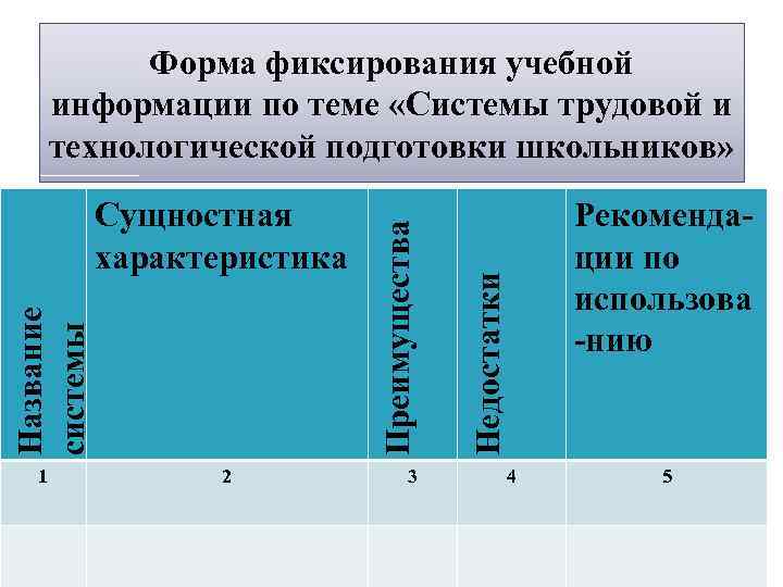 1 2 3 Рекомендации по использова -нию Недостатки Название системы Сущностная характеристика Преимущества Форма