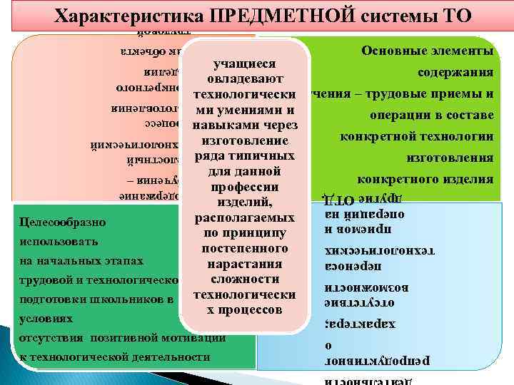 Характеристика ПРЕДМЕТНОЙ системы ТО трудовой деятельности Основные элементы учащиеся содержания овладевают обучения – трудовые