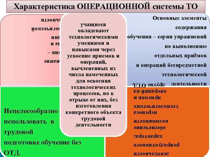 Характеристика ОПЕРАЦИОННОЙ системы ТО Содержание обучения – приемы и операции технологической деятельности учащиеся содержания