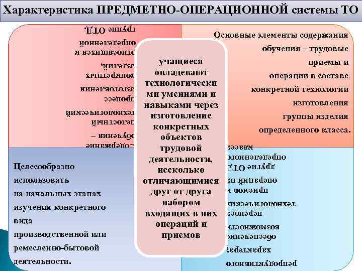 Характеристика ПРЕДМЕТНО-ОПЕРАЦИОННОЙ системы ТО использовать на начальных этапах изучения конкретного вида производственной или ремесленно-бытовой