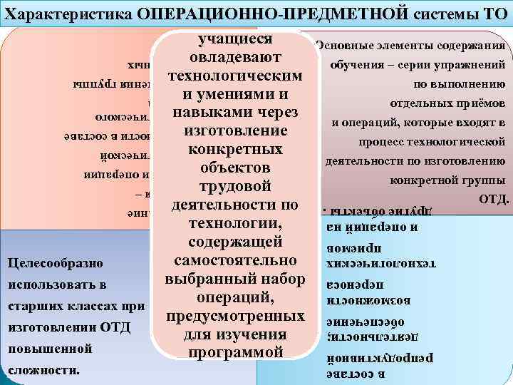 Характеристика ОПЕРАЦИОННО-ПРЕДМЕТНОЙ системы ТО учащиеся Основные элементы содержания овладевают обучения – серии упражнений технологическим