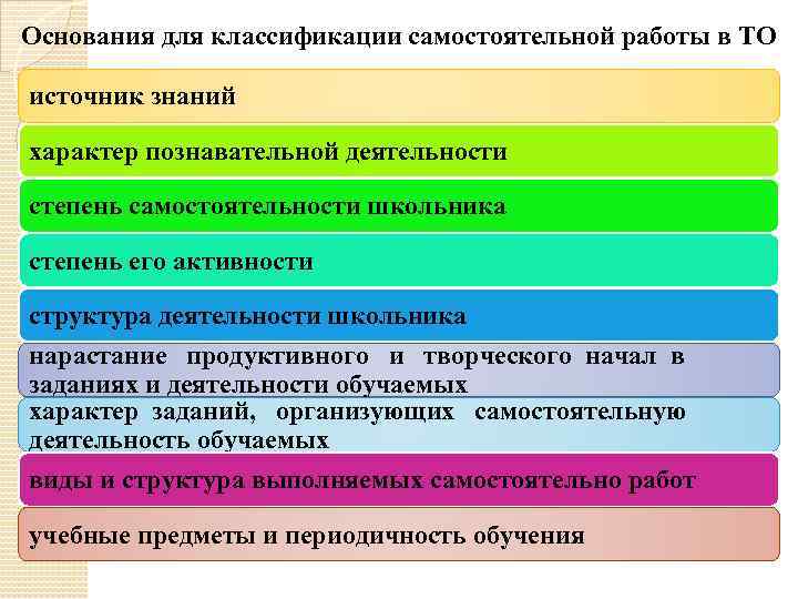 Основания для классификации самостоятельной работы в ТО источник знаний характер познавательной деятельности степень самостоятельности