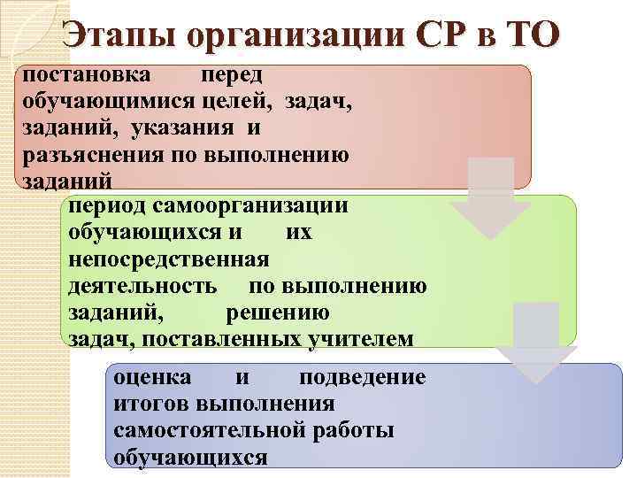 Этапы организации СР в ТО постановка перед обучающимися целей, задач, заданий, указания и разъяснения