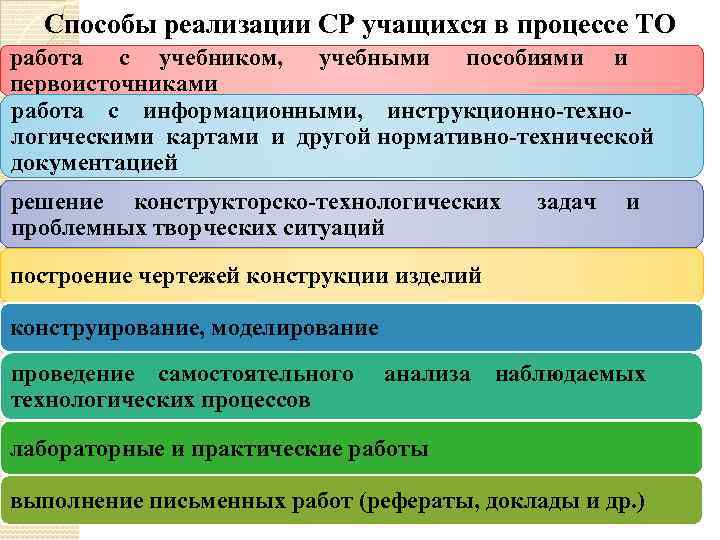 Способы реализации СР учащихся в процессе ТО работа с учебником, учебными пособиями и первоисточниками