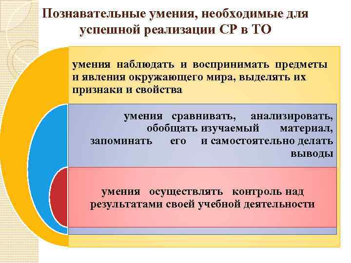 Познавательные умения, необходимые для успешной реализации СР в ТО умения наблюдать и воспринимать предметы