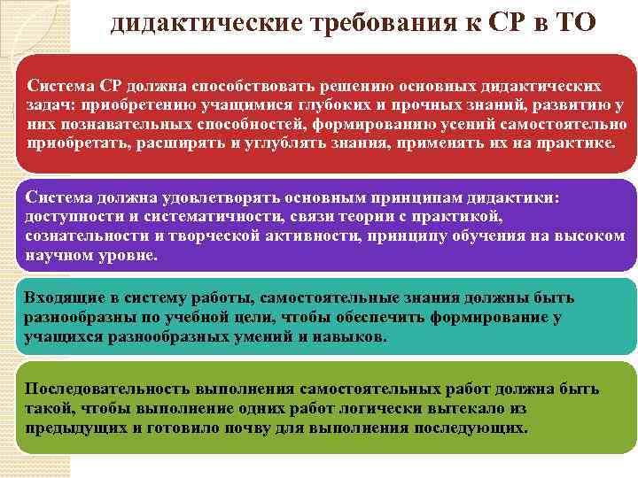 дидактические требования к СР в ТО Система СР должна способствовать решению основных дидактических задач: