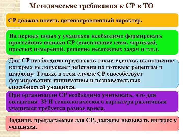 Методические требования к СР в ТО СР должна носить целенаправленный характер. На первых порах