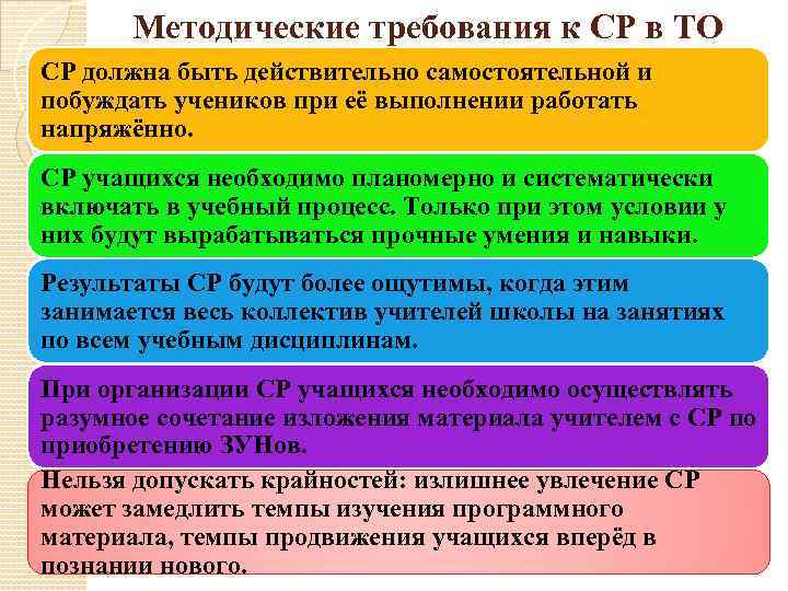 Методические требования к СР в ТО СР должна быть действительно самостоятельной и побуждать учеников