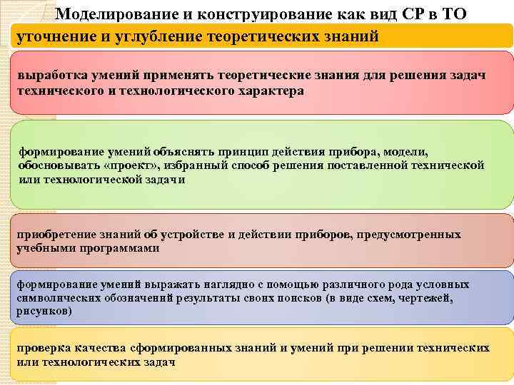 Моделирование и конструирование как вид СР в ТО уточнение и углубление теоретических знаний выработка