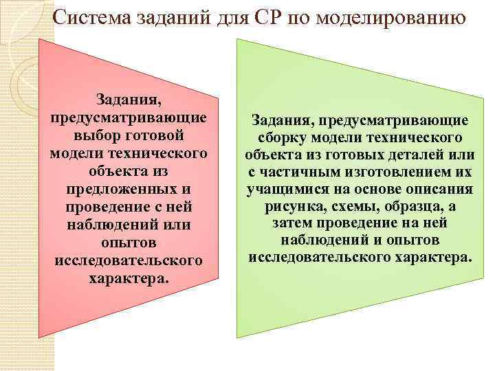 Система заданий для СР по моделированию Задания, предусматривающие выбор готовой модели технического объекта из