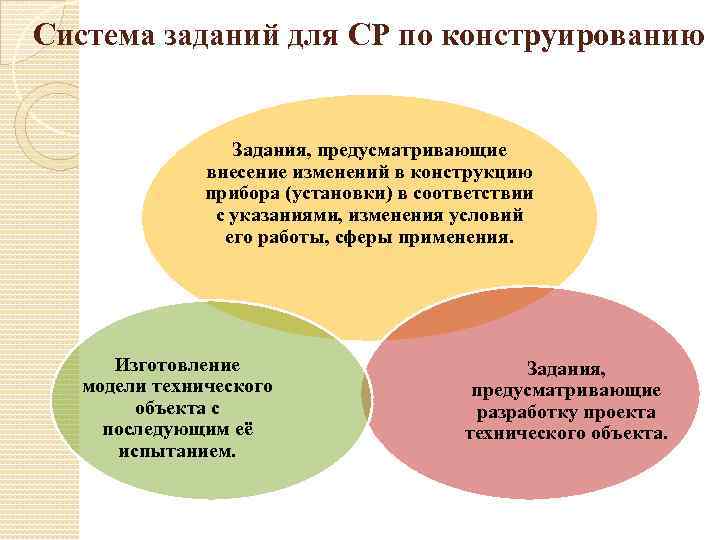 Система заданий для СР по конструированию Задания, предусматривающие внесение изменений в конструкцию прибора (установки)