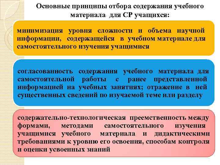 Принцип отбора. Основные принципы отбора. Принципы подбора материала для урока. Отбор учебного материала для урока.