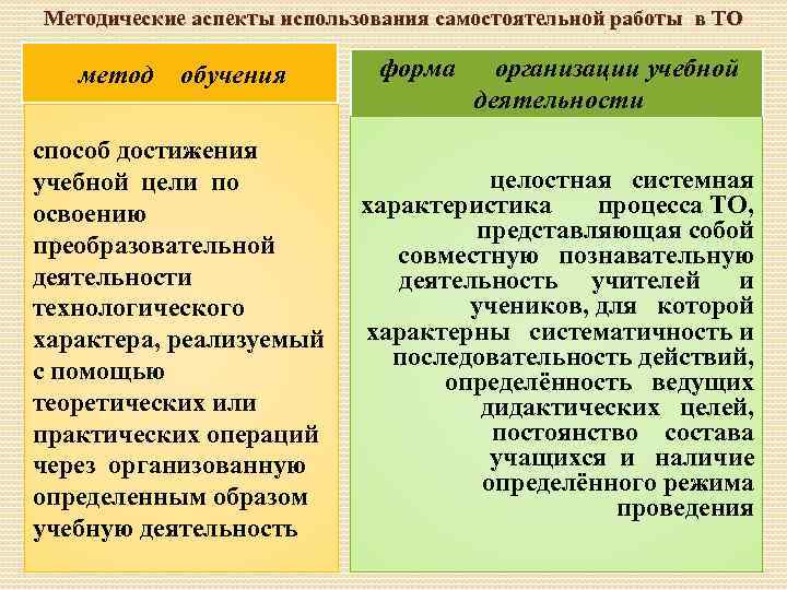 Методические аспекты использования самостоятельной работы в ТО метод обучения способ достижения учебной цели по