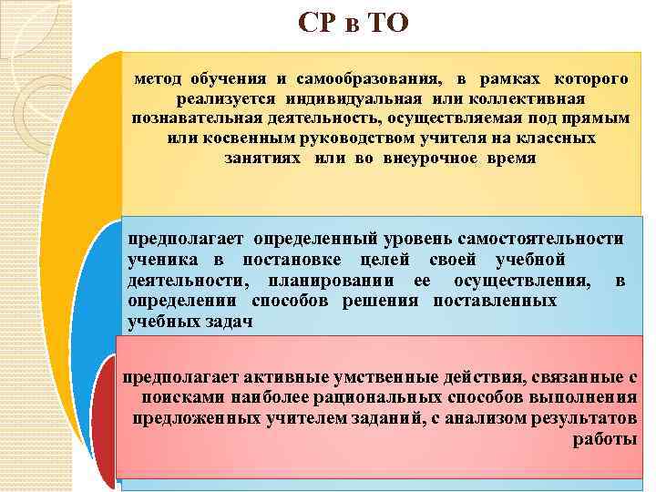 СР в ТО метод обучения и самообразования, в рамках которого реализуется индивидуальная или коллективная