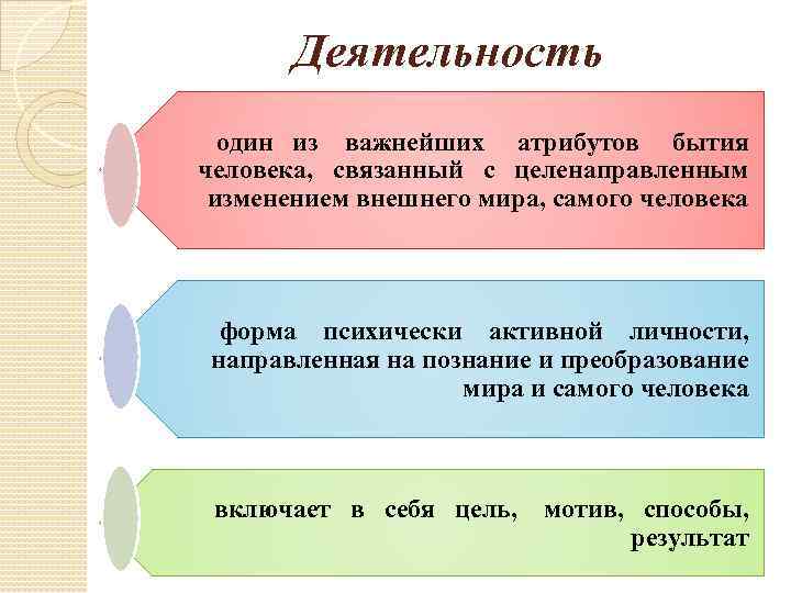 Деятельность один из важнейших атрибутов бытия человека, связанный с целенаправленным изменением внешнего мира, самого