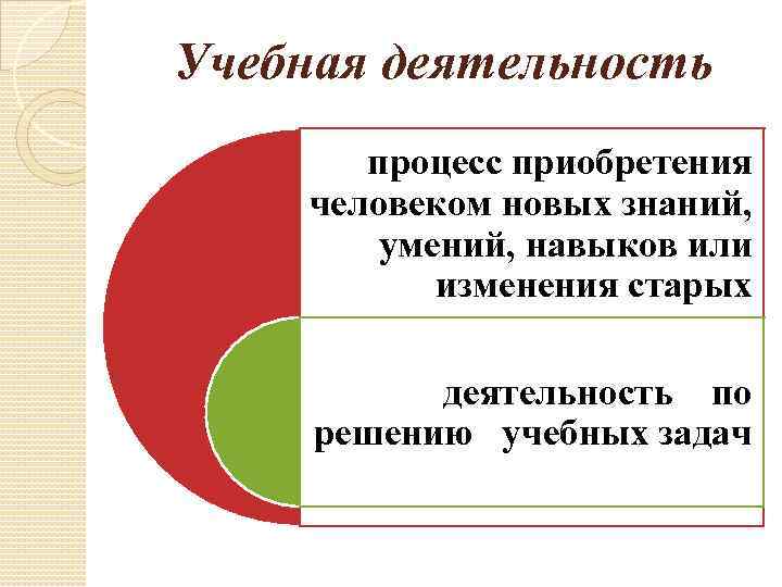 Учебная деятельность процесс приобретения человеком новых знаний, умений, навыков или изменения старых деятельность по