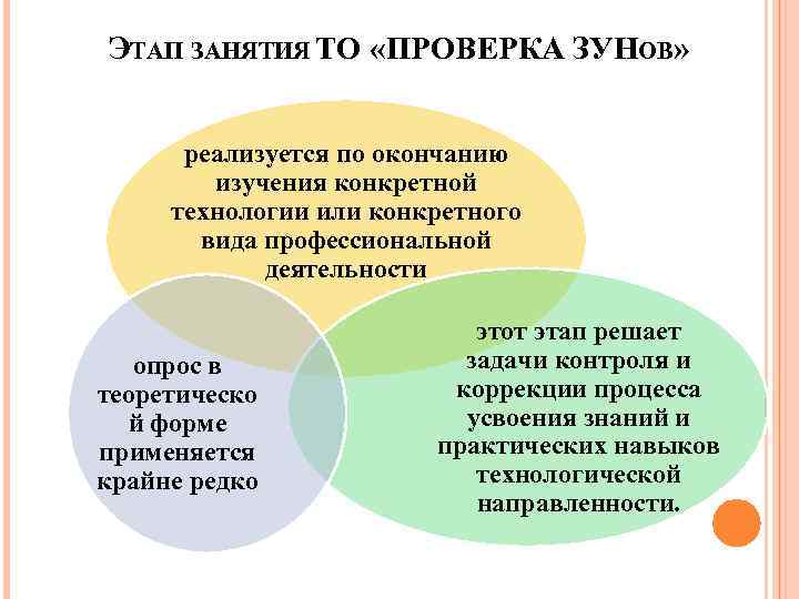 ЭТАП ЗАНЯТИЯ ТО «ПРОВЕРКА ЗУНОВ» реализуется по окончанию изучения конкретной технологии или конкретного вида