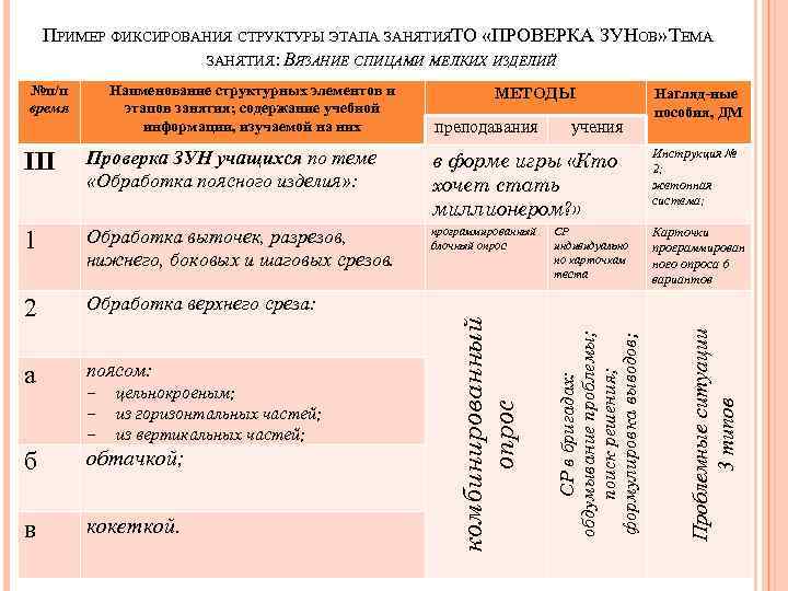 ПРИМЕР ФИКСИРОВАНИЯ СТРУКТУРЫ ЭТАПА ЗАНЯТИЯТО «ПРОВЕРКА ЗУНОВ» ТЕМА ЗАНЯТИЯ: ВЯЗАНИЕ СПИЦАМИ МЕЛКИХ ИЗДЕЛИЙ №п/п