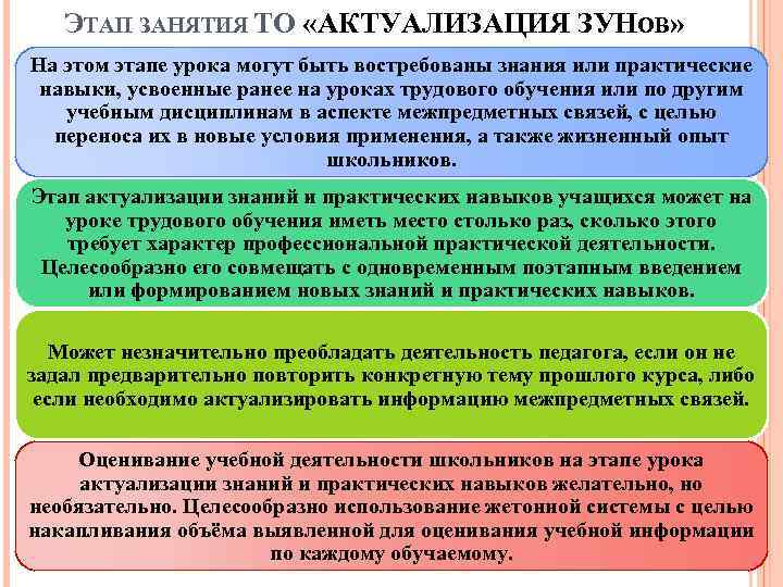 ЭТАП ЗАНЯТИЯ ТО «АКТУАЛИЗАЦИЯ ЗУНОВ» На этом этапе урока могут быть востребованы знания или