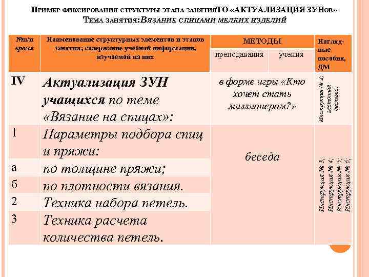 ПРИМЕР ФИКСИРОВАНИЯ СТРУКТУРЫ ЭТАПА ЗАНЯТИЯТО «АКТУАЛИЗАЦИЯ ЗУНОВ» ТЕМА ЗАНЯТИЯ: ВЯЗАНИЕ СПИЦАМИ МЕЛКИХ ИЗДЕЛИЙ 1