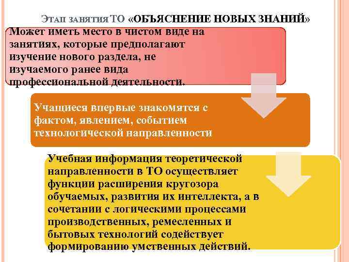 ЭТАП ЗАНЯТИЯ ТО «ОБЪЯСНЕНИЕ НОВЫХ ЗНАНИЙ» Может иметь место в чистом виде на занятиях,